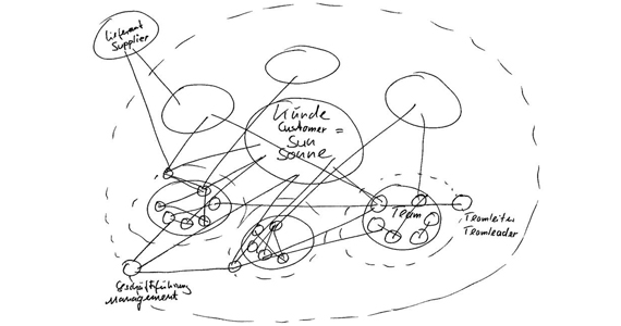 Desen al sistemului solar igus®