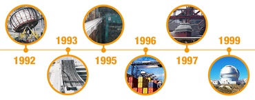 Cronologia proiectelor de inginerie