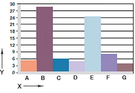 Fig. 06: Wear, rotating application with various